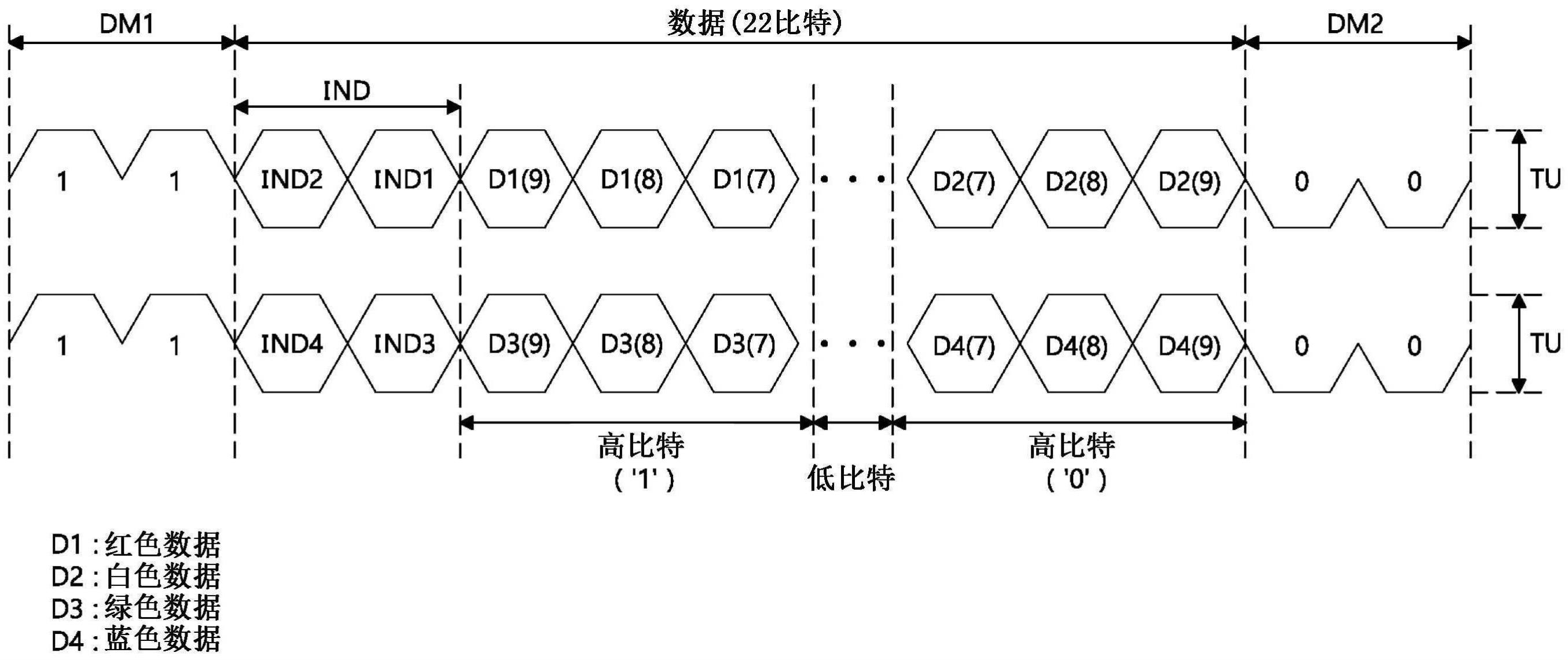 显示设备的数据接口装置和方法与流程