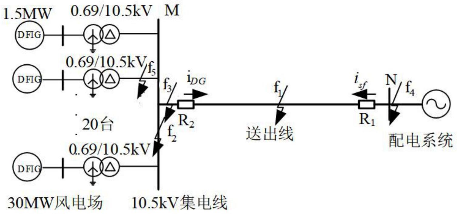 面向配电网风电交流送出线路的纵联保护方法及系统与流程