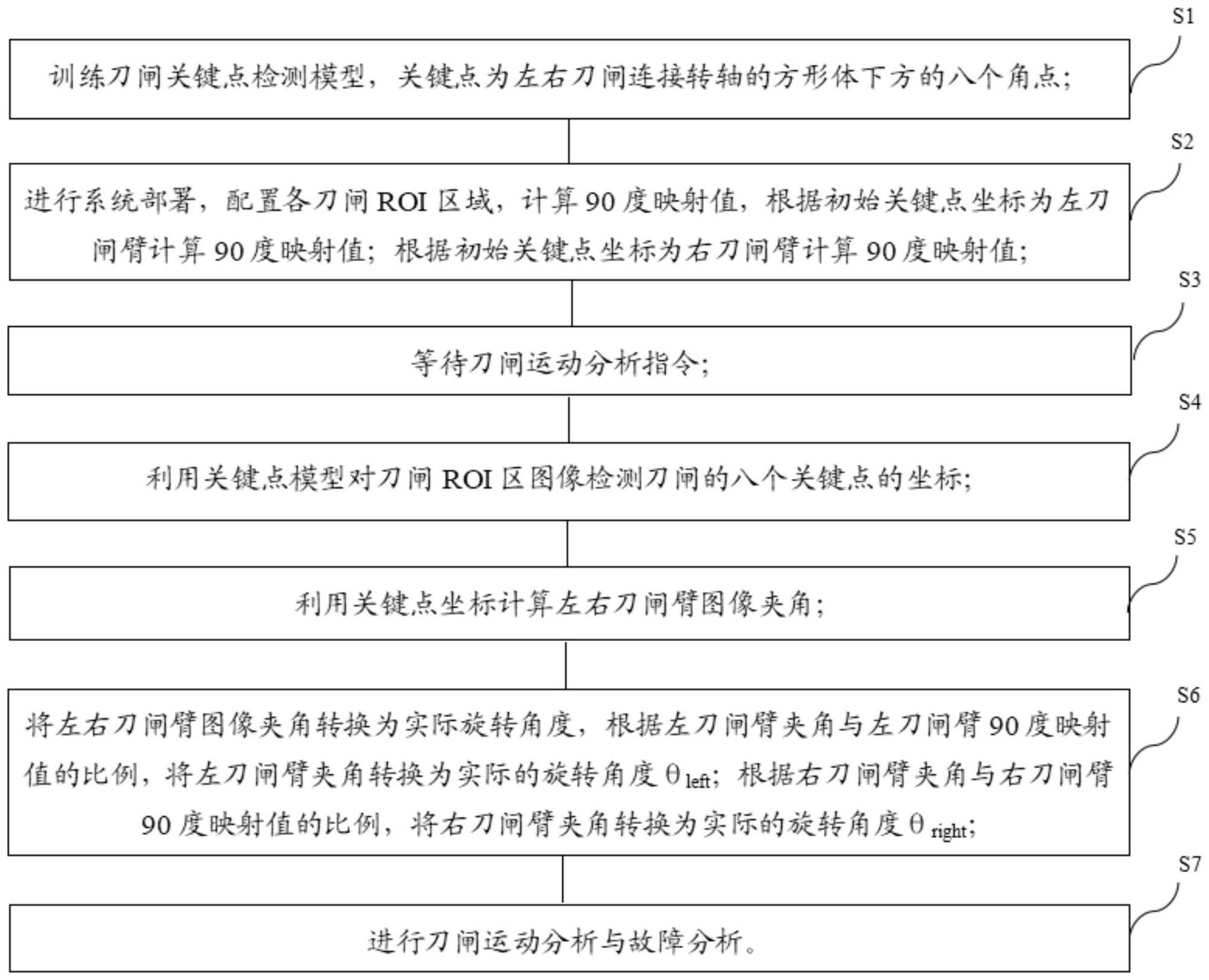 一种双侧水平旋转刀闸的角度测量及故障分析方法与流程