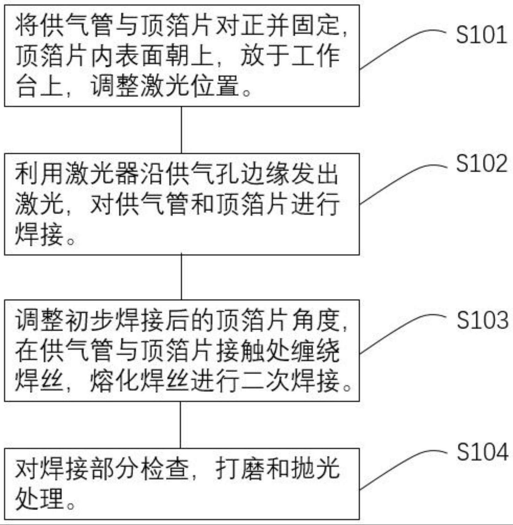 一种动静压混合径向气体箔片轴承供气管与圆弧形顶箔片的焊接方法