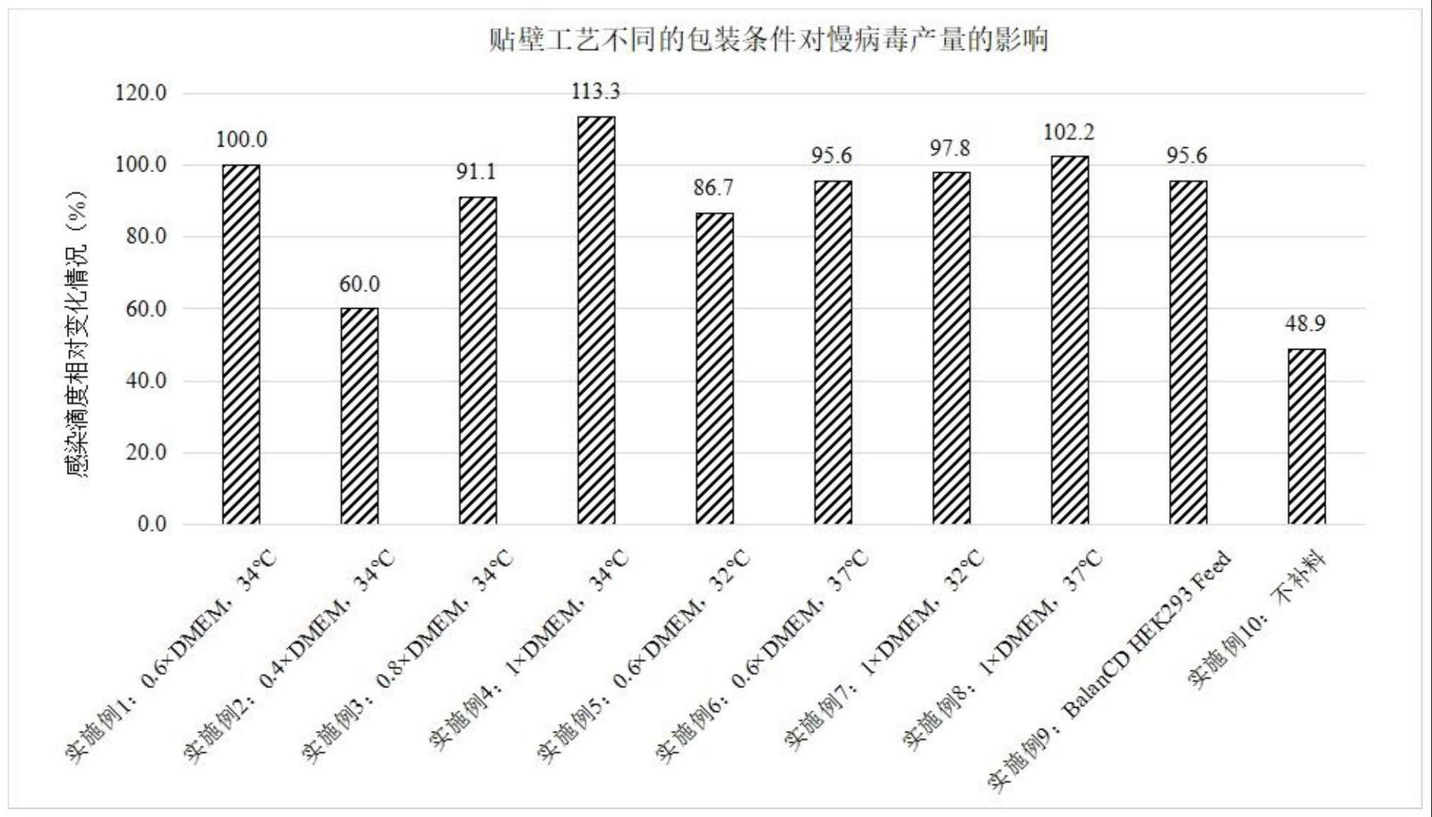 一种慢病毒的包装方法与流程