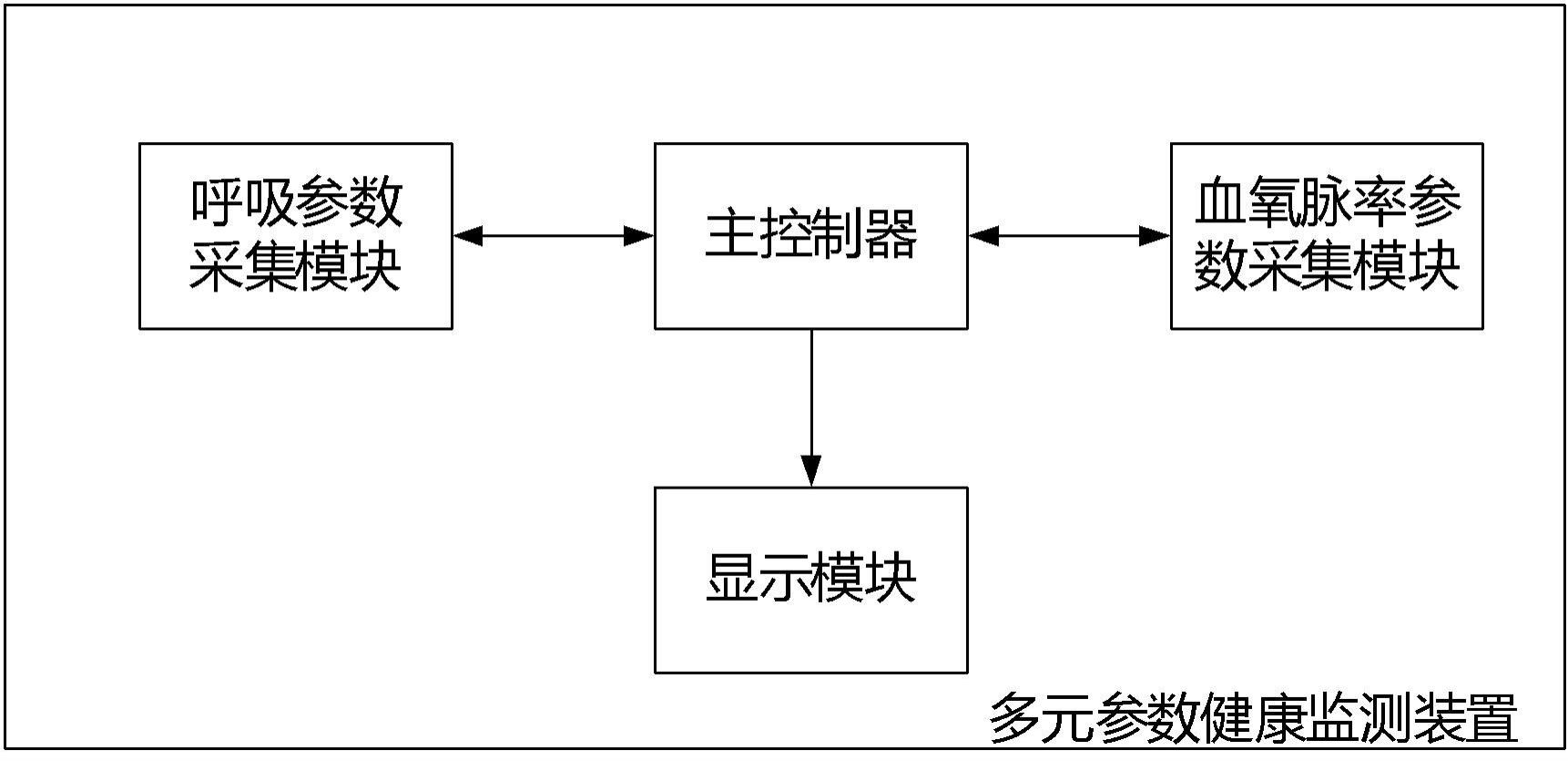 一种多元参数健康监测装置及系统的制作方法