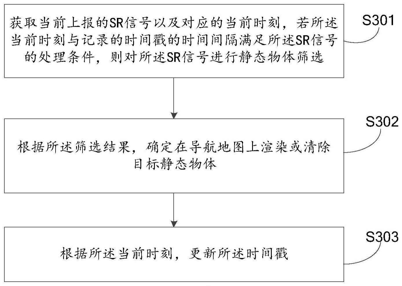 信息处理方法、基于静态物体渲染的服务提供方法及设备与流程