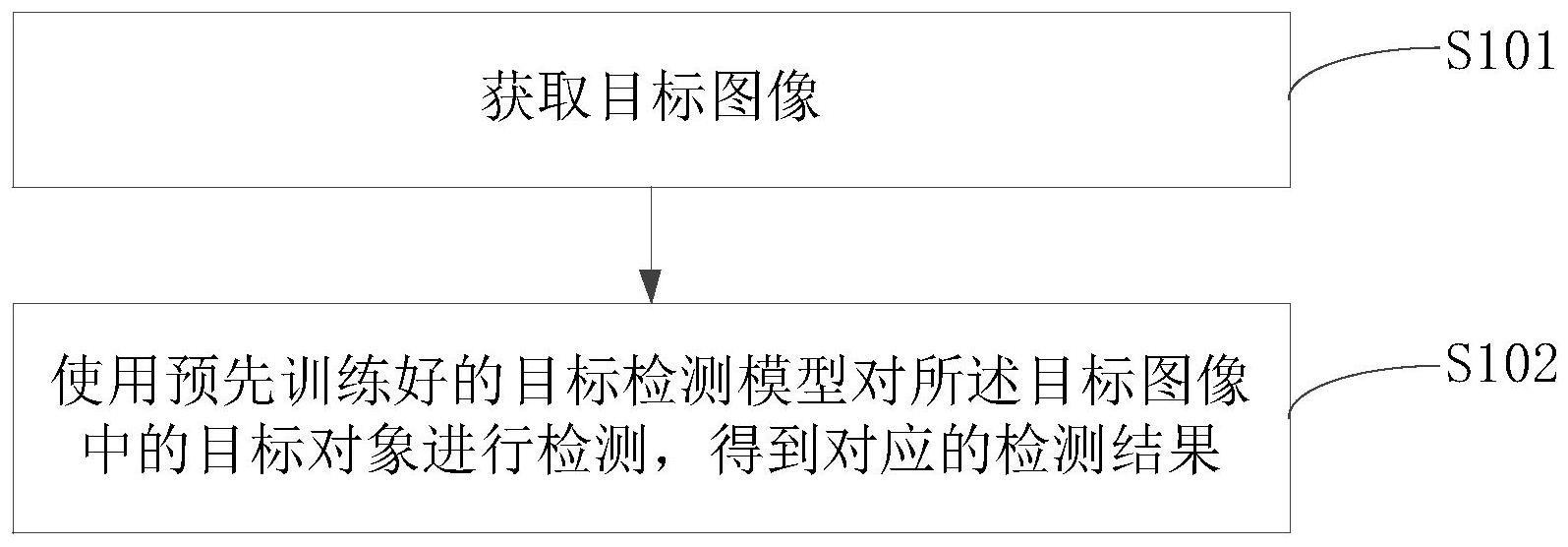 目标检测方法、装置、设备和存储介质与流程