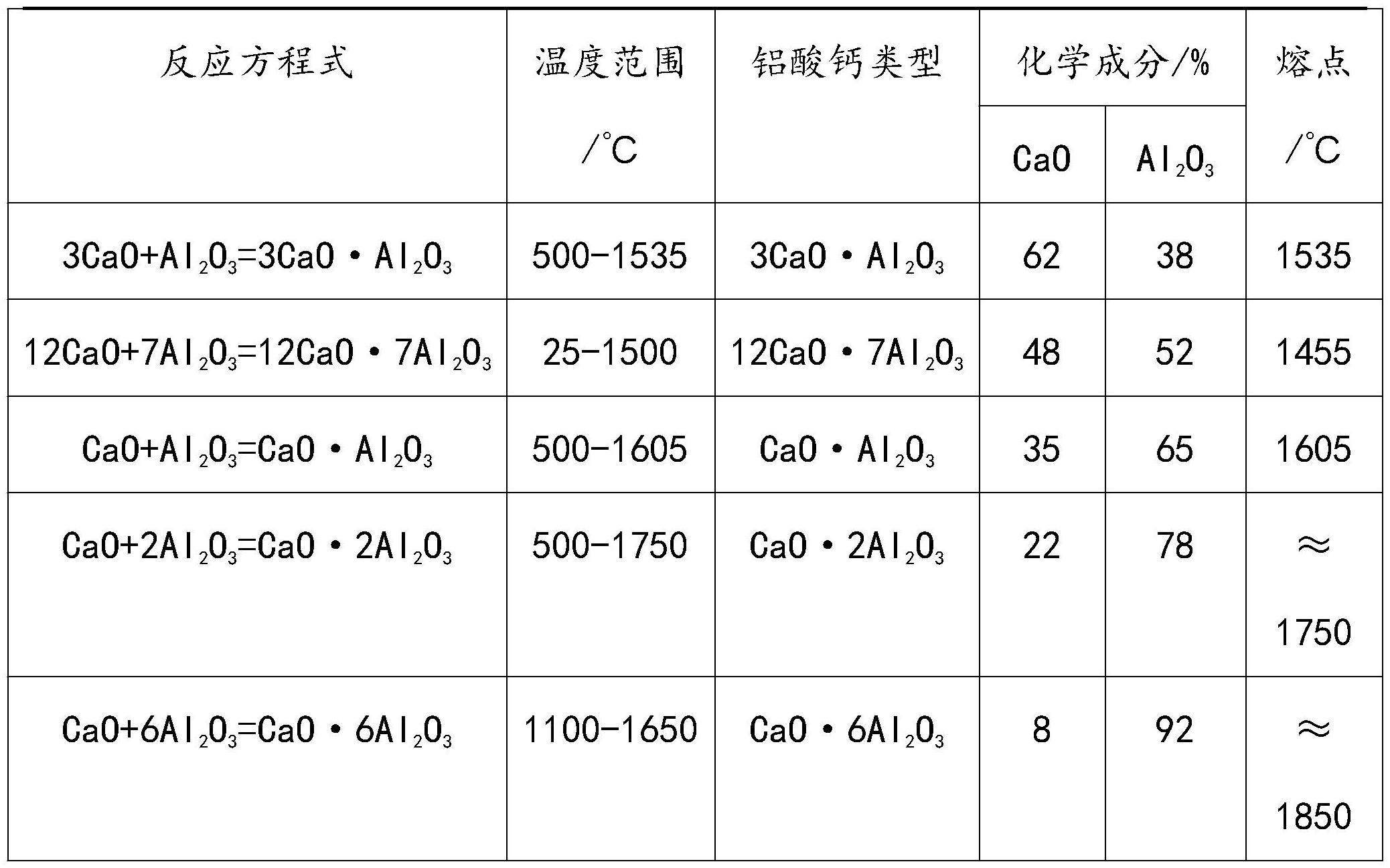 一种提高钢渣精选品位的配比方法与流程