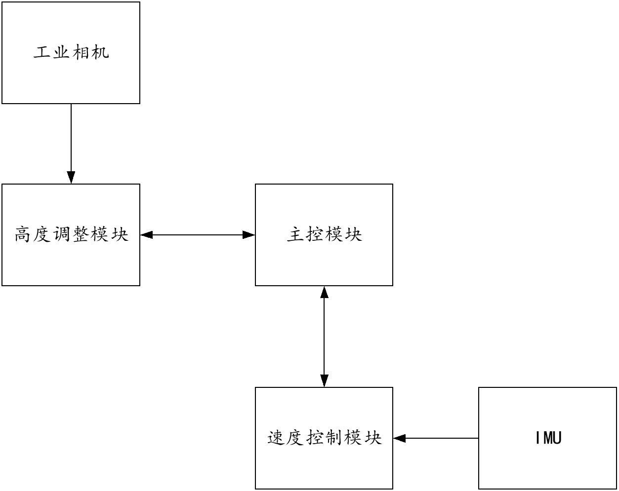 六轴机器人运动调整方法、系统、六轴机器人以及介质与流程