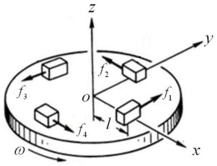 一种基于马尔科夫估计的重力梯度解耦方法与流程