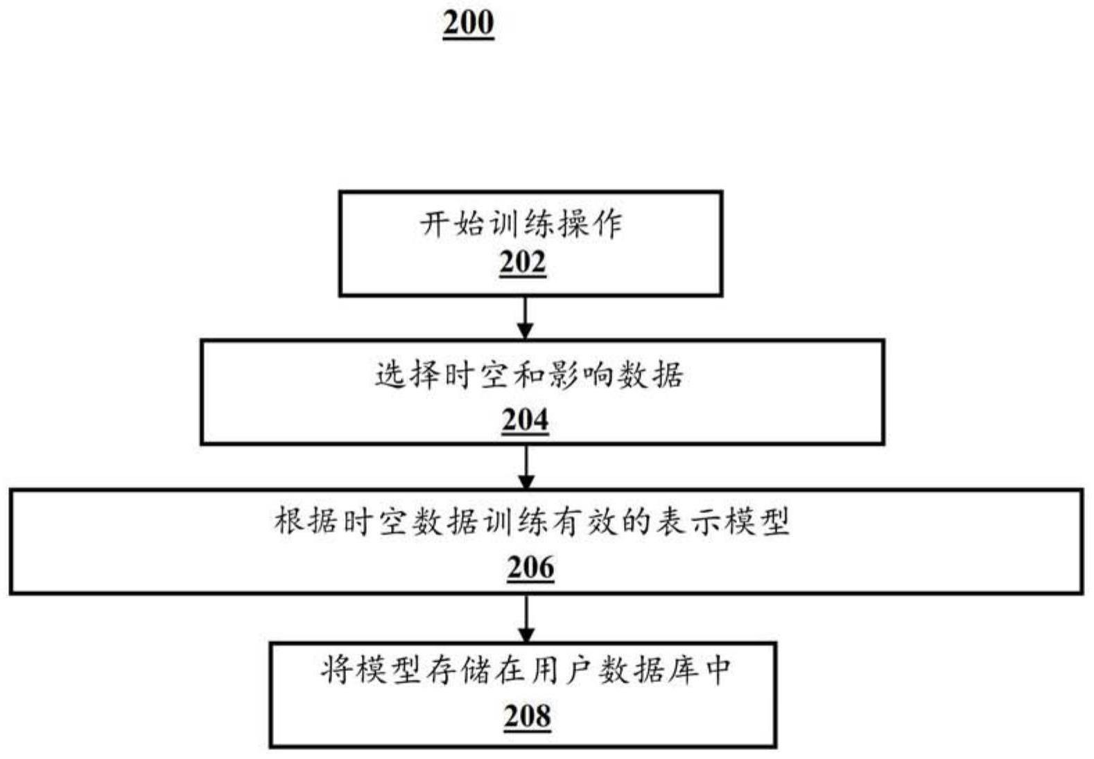 自动的天气事件影响估计的制作方法