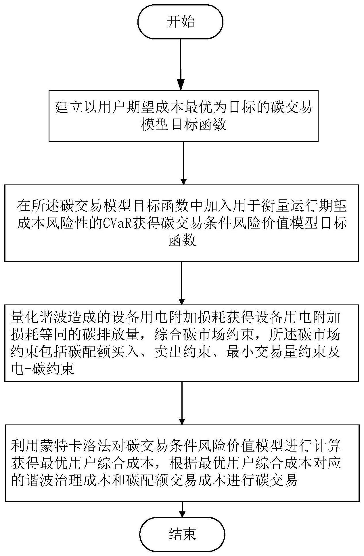 一种考虑谐波的碳交易方法