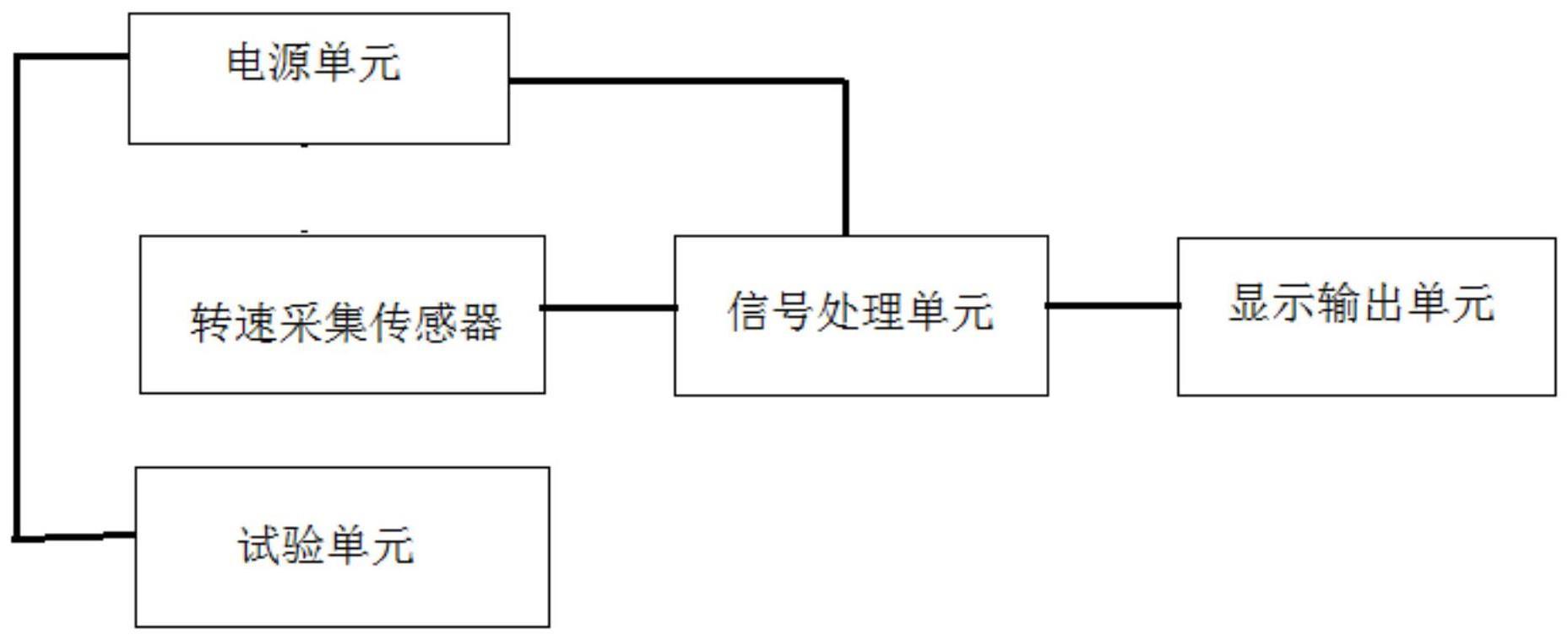 一种适用于屏蔽泵的多通道转速处理装置的制作方法