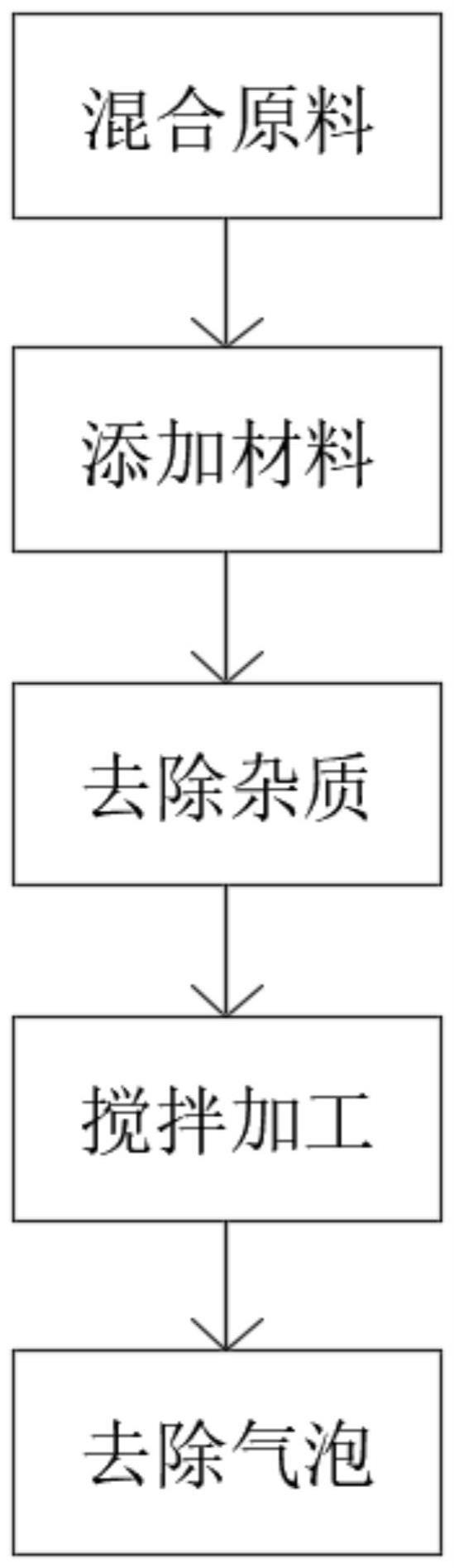 一种高强轻质地辐热混凝土的制备方法与流程