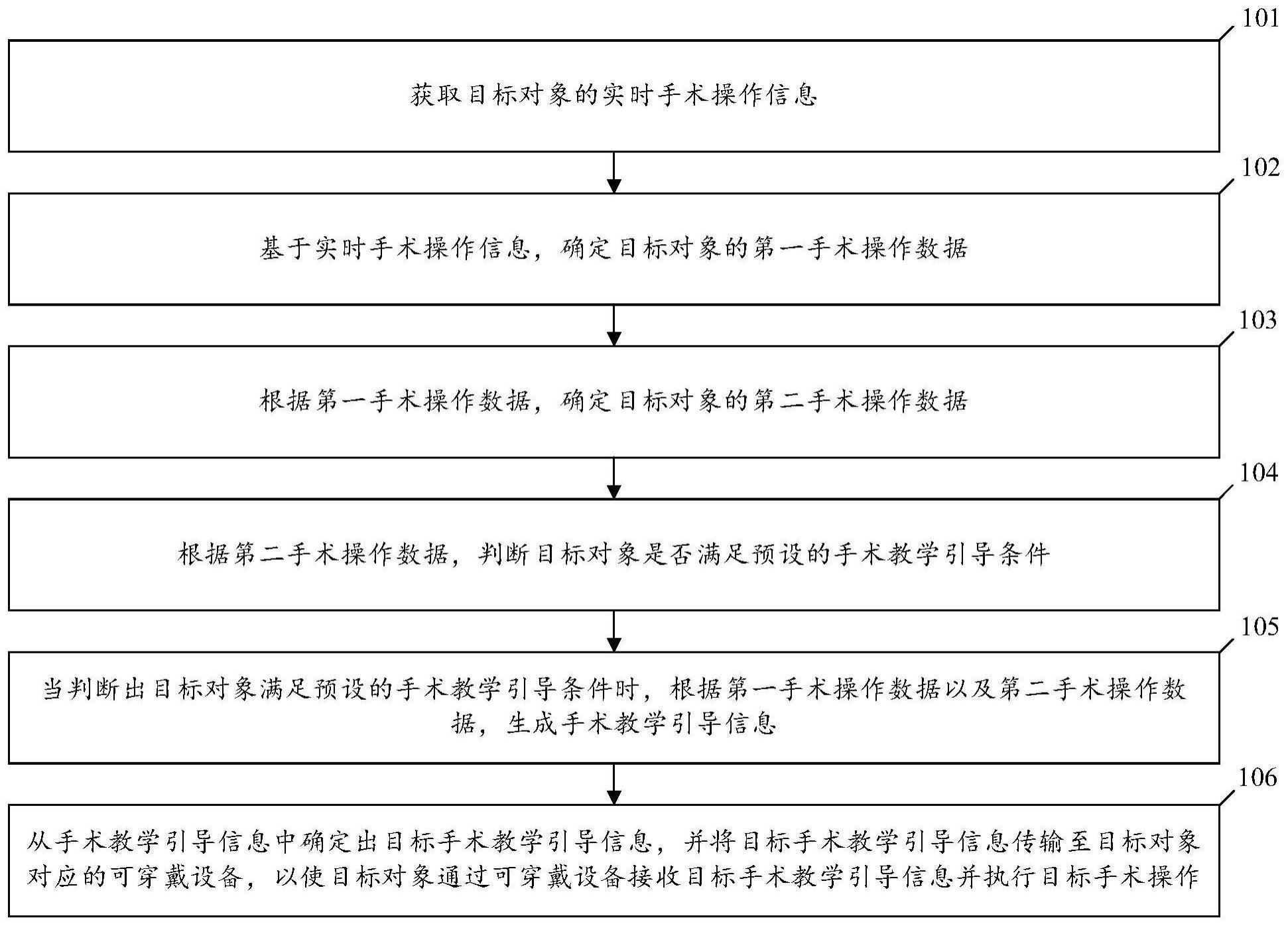 基于可穿戴设备的手术教学实现方法及装置