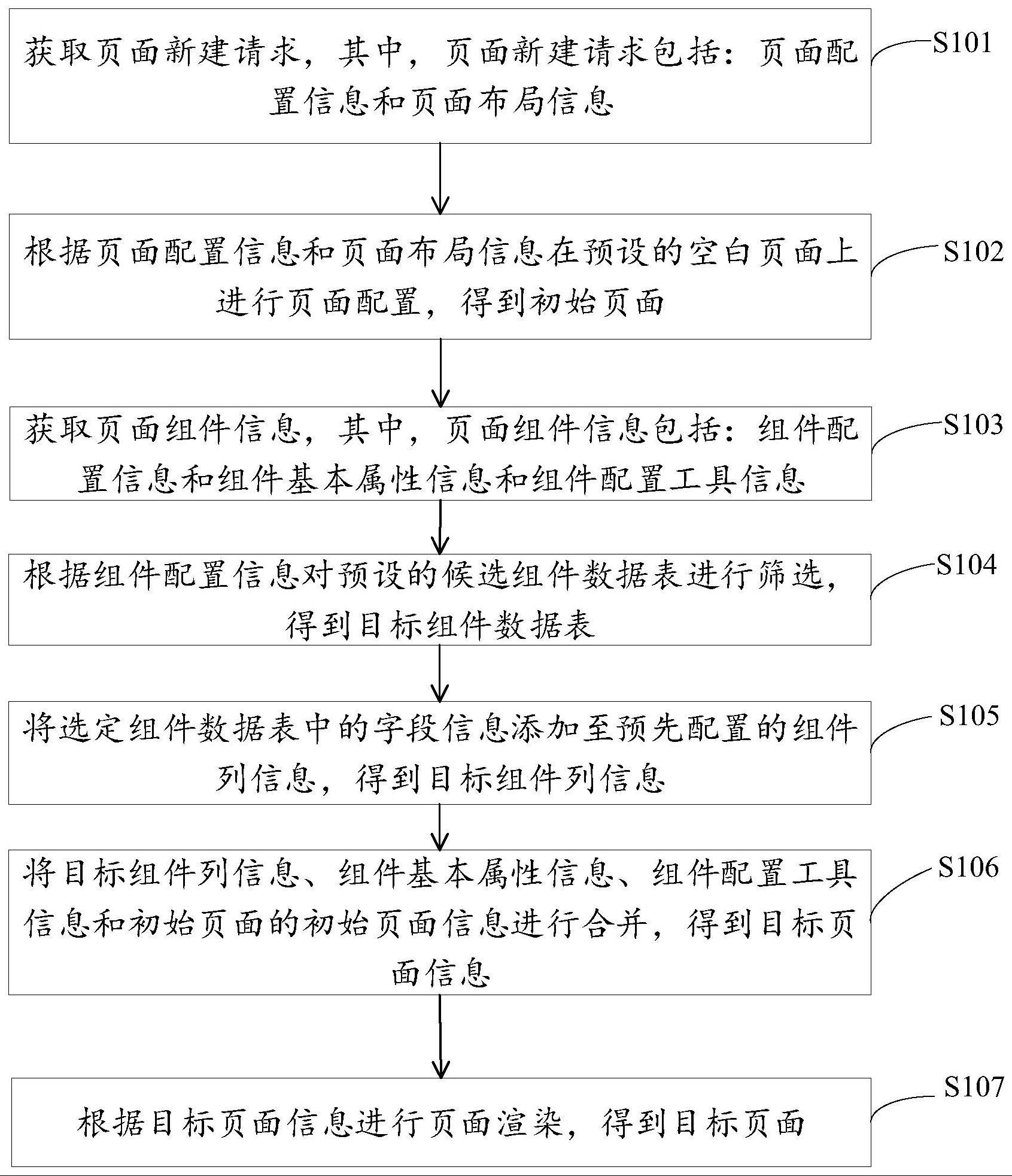 前端页面构建方法和装置、电子设备及存储介质与流程