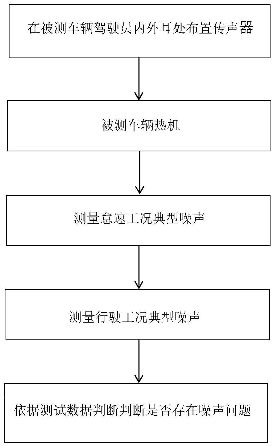 一种机械液压转向系统噪声的测试与数据分析方法与流程