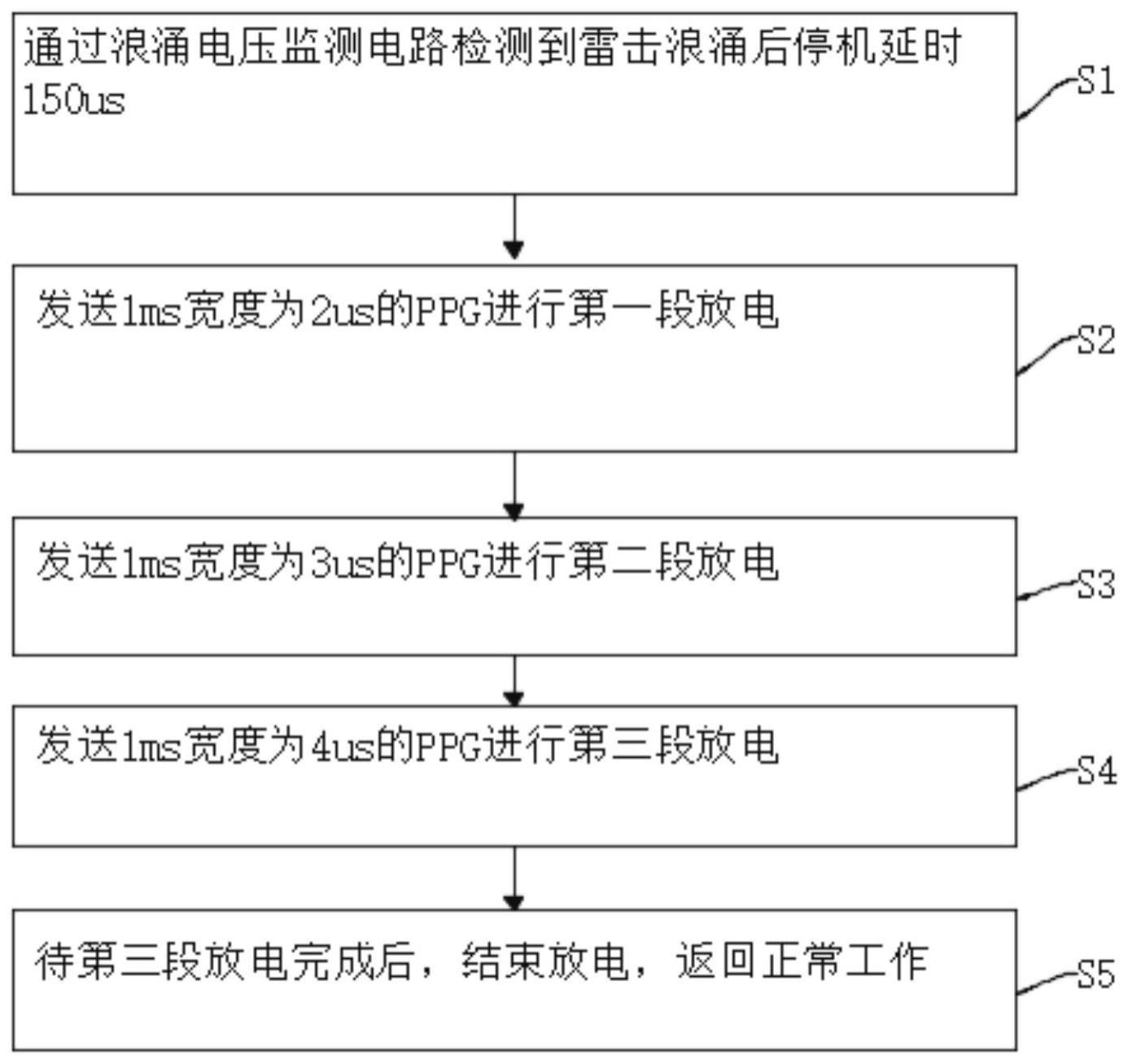 一种给电磁炉滤波电容快速安全放电的方法与流程