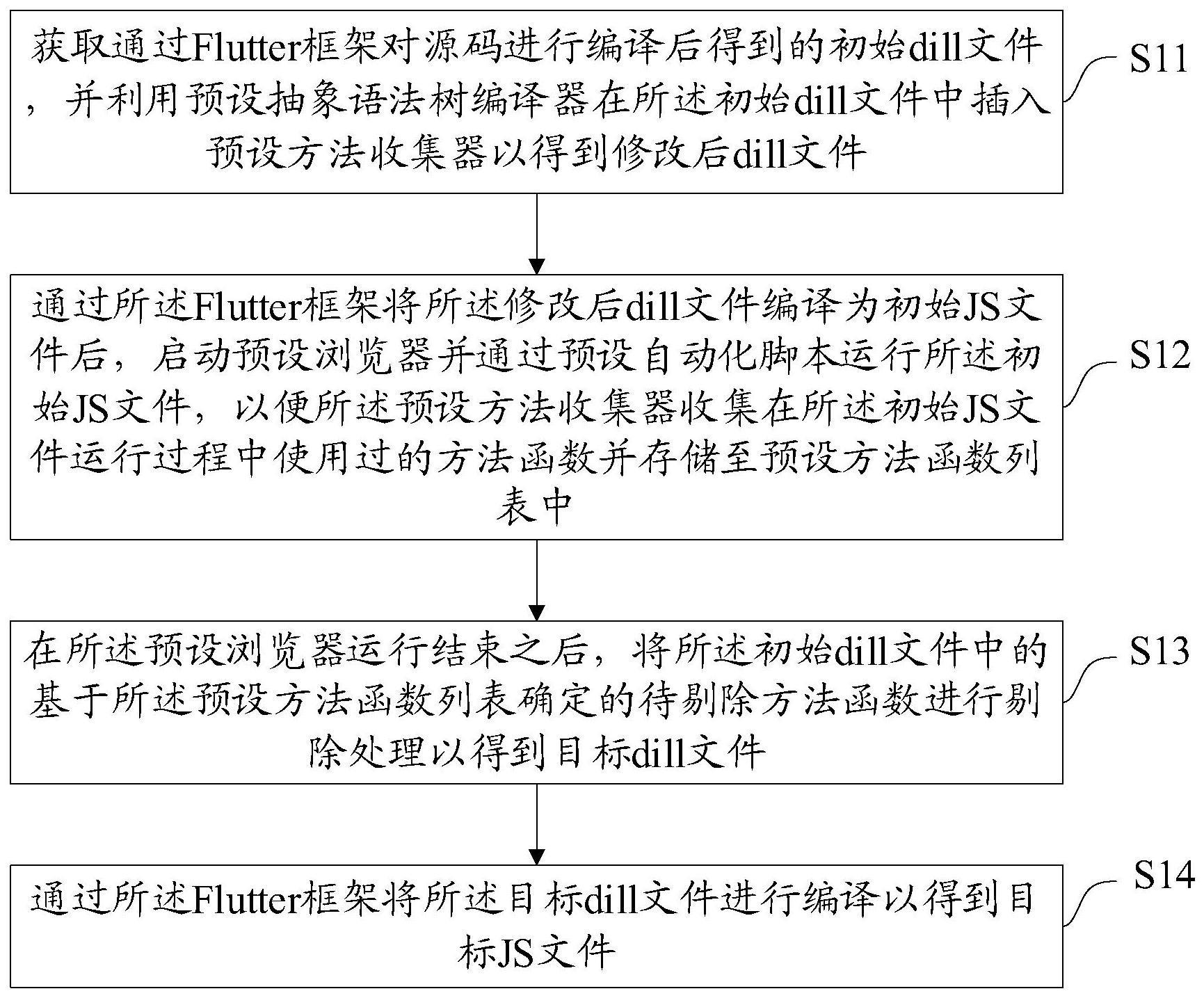 一种JS文件生成方法、装置、设备及存储介质与流程