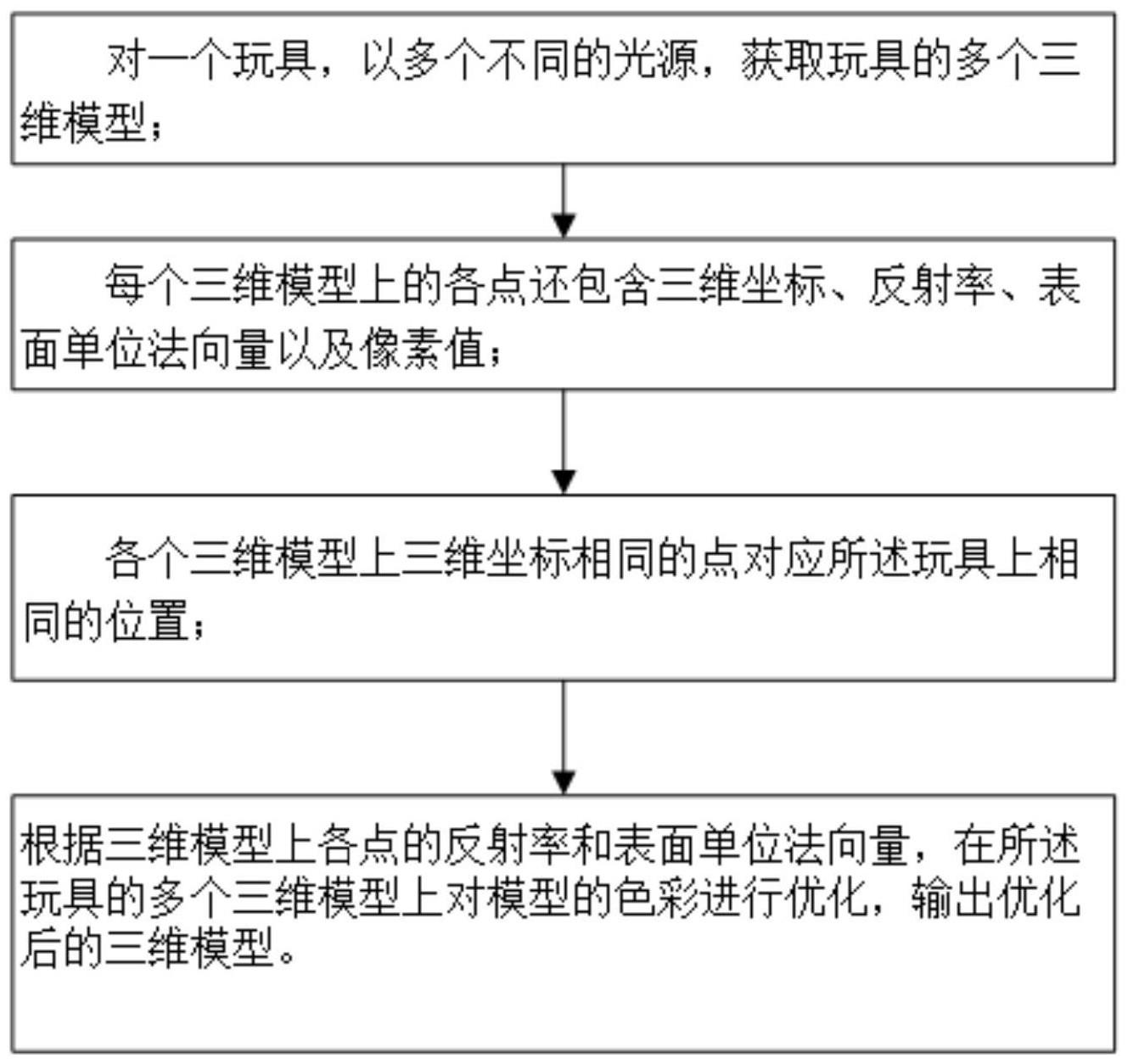 一种玩具的智能制造方法及系统与流程