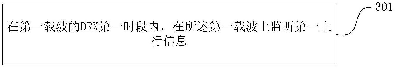 监听、处理或发送上行信息的方法、装置及可读存储介质与流程