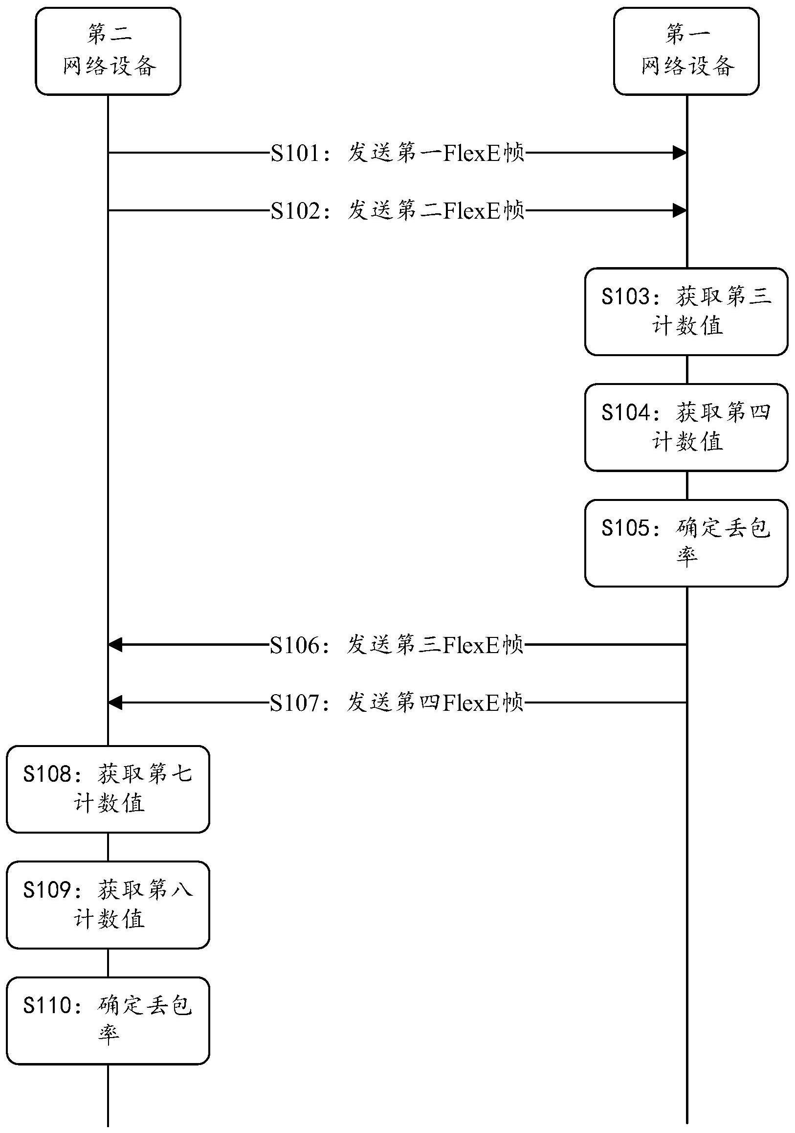 数据包丢包率统计方法、设备以及计算机可读存储介质与流程