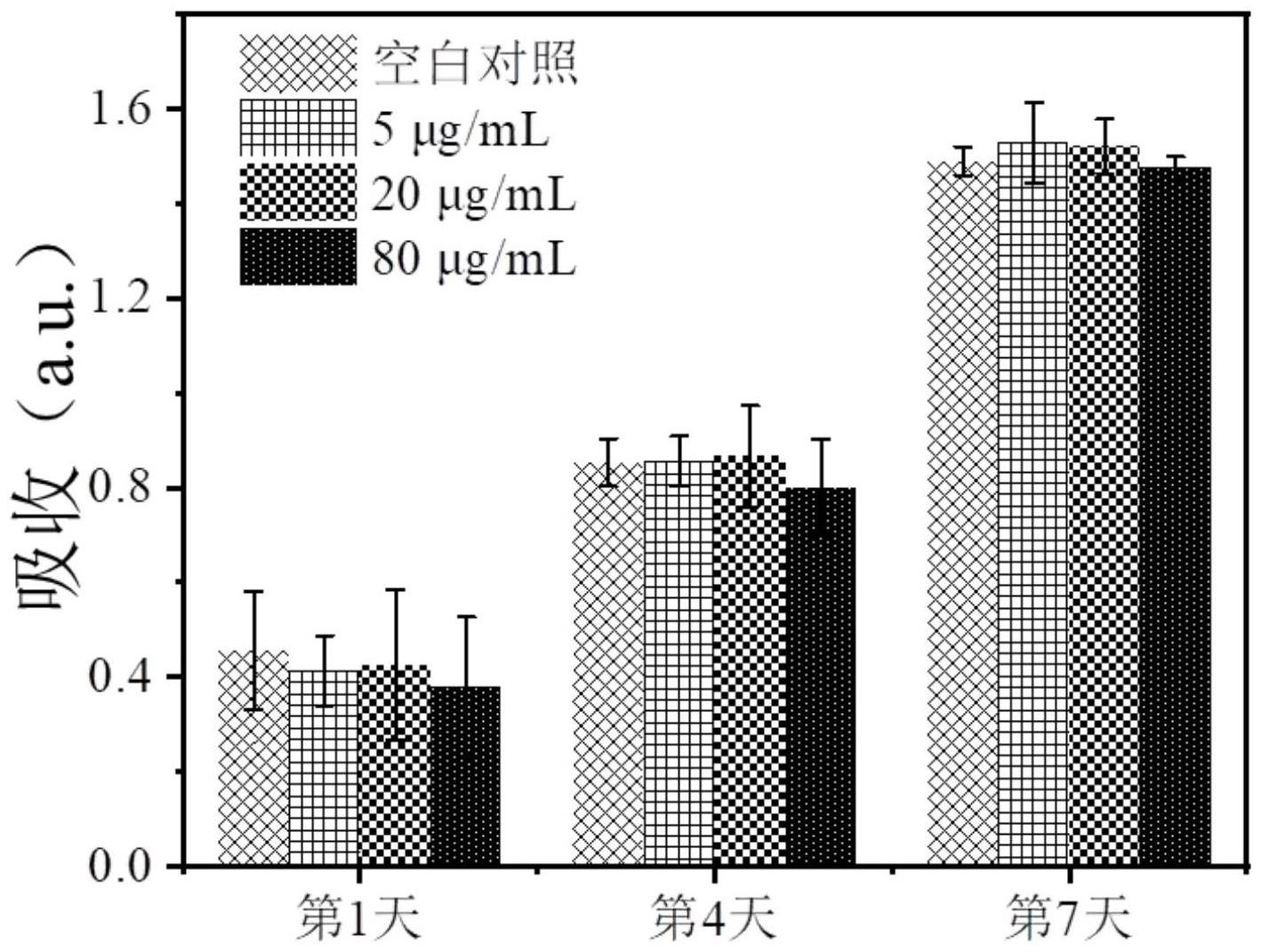 纳米颗粒的制备方法以及纳米载药颗粒的制备方法