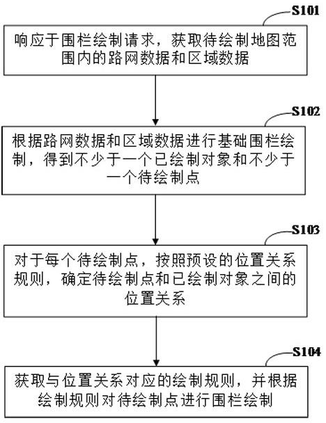 一种围栏绘制方法和装置与流程