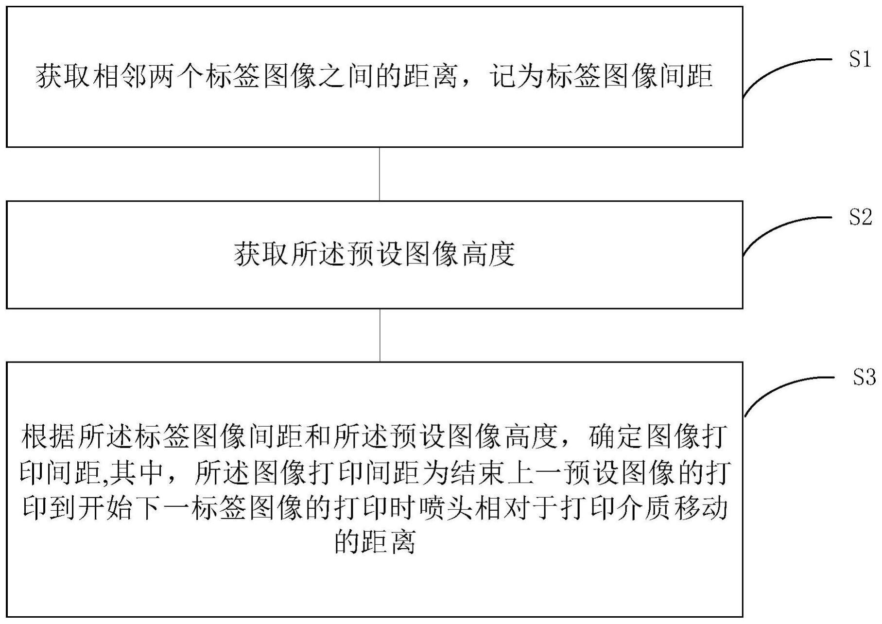 动态调节相邻标签图像打印间距的方法、装置及打印机与流程