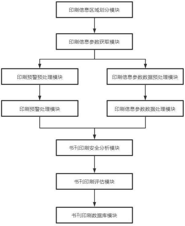 一种书刊印刷数字信息管理系统及其方法与流程