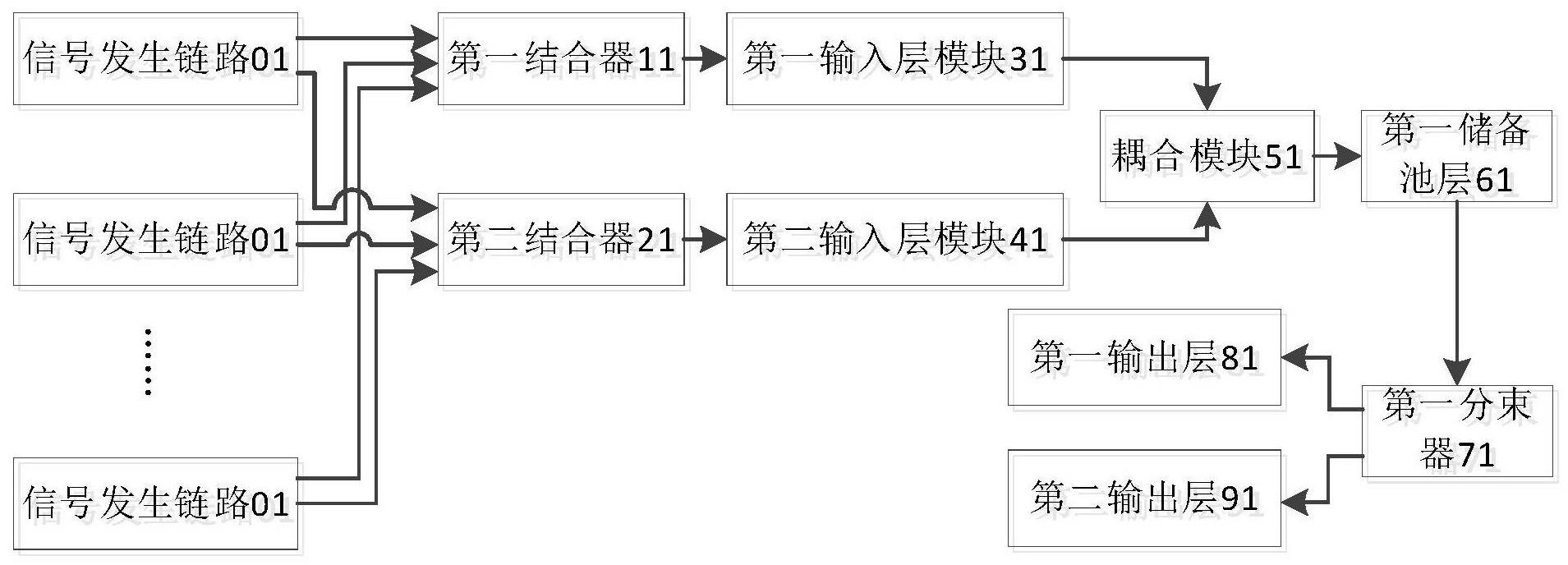 一种光学混沌信号分离装置