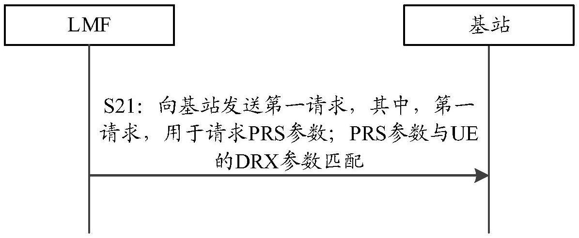 信息处理方法及装置、通信设备及存储介质与流程