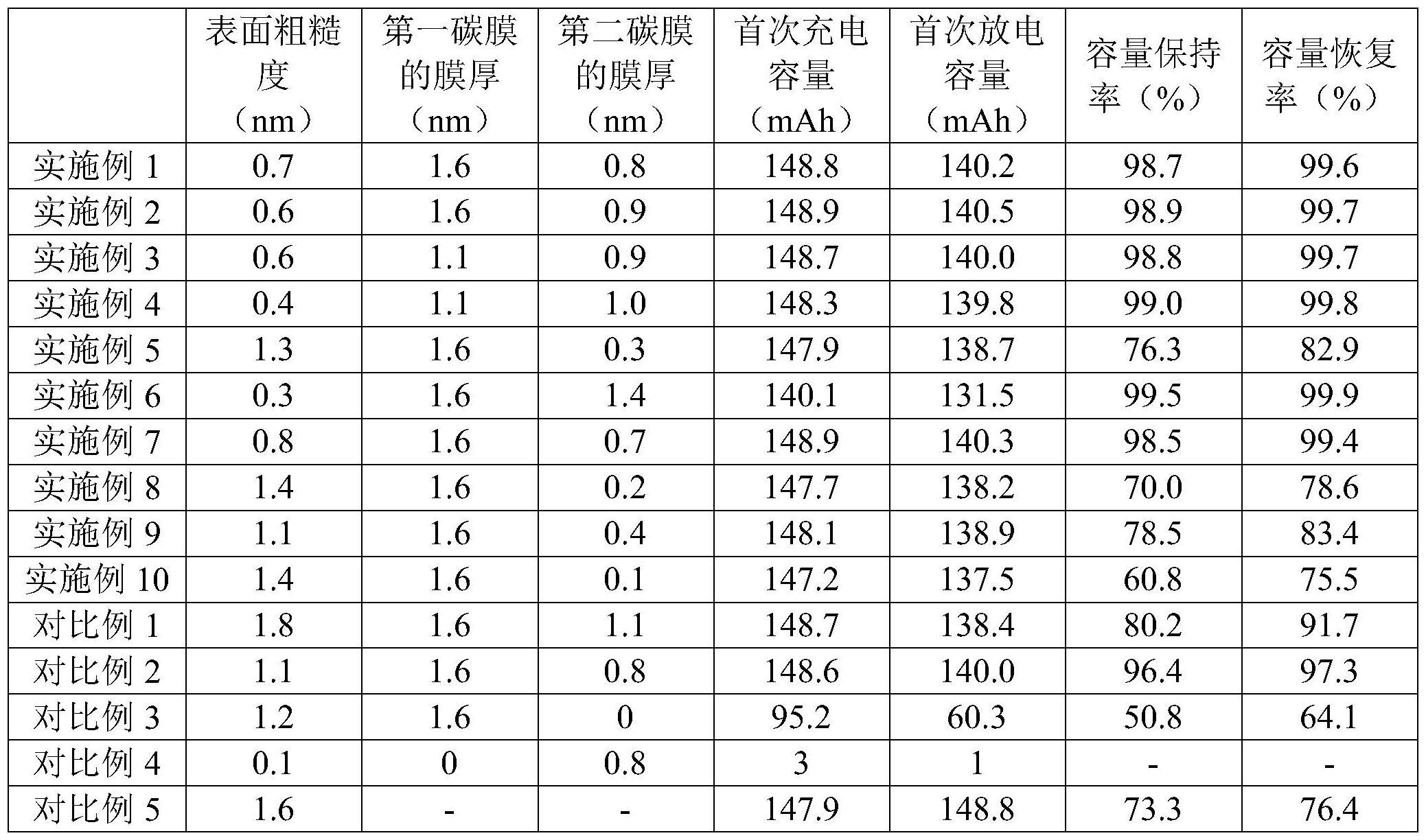 一种磷酸盐系正极材料及其制备方法和锂离子电池与流程