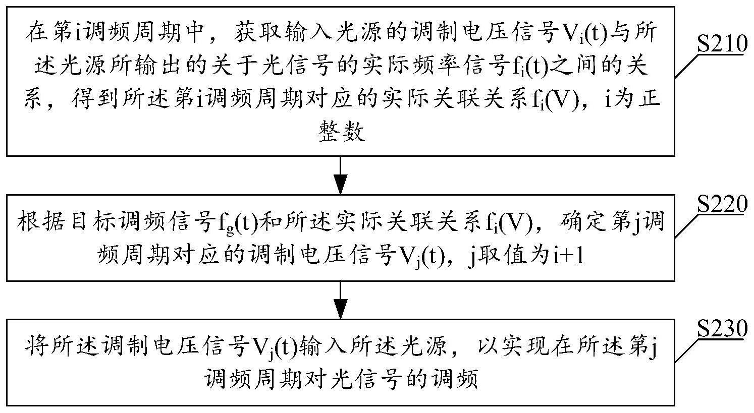 对光信号的线性调频非线性校准方法及装置、介质及设备与流程