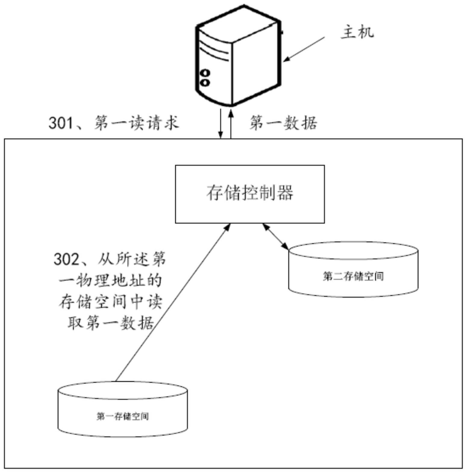 一种数据处理方法以及存储设备与流程