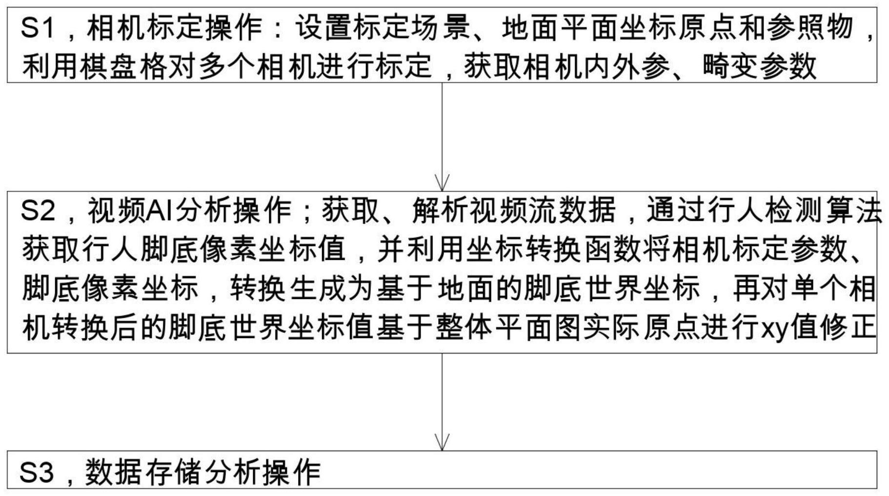 一种人体热力分布图生成方法与流程