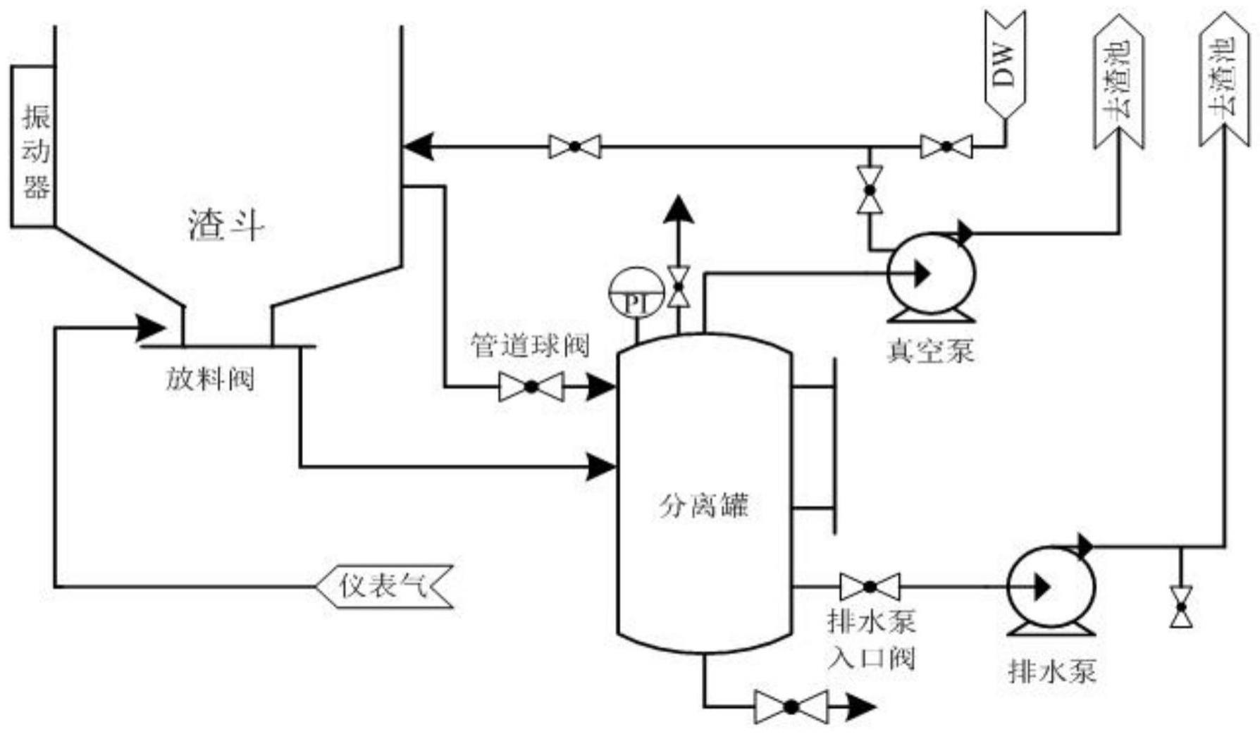 一种气化粗渣真空过滤脱水真空度调节系统的制作方法