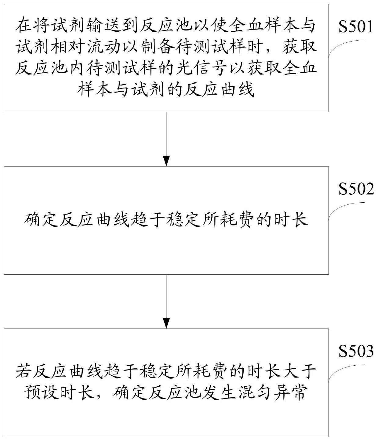 血液分析装置和方法与流程