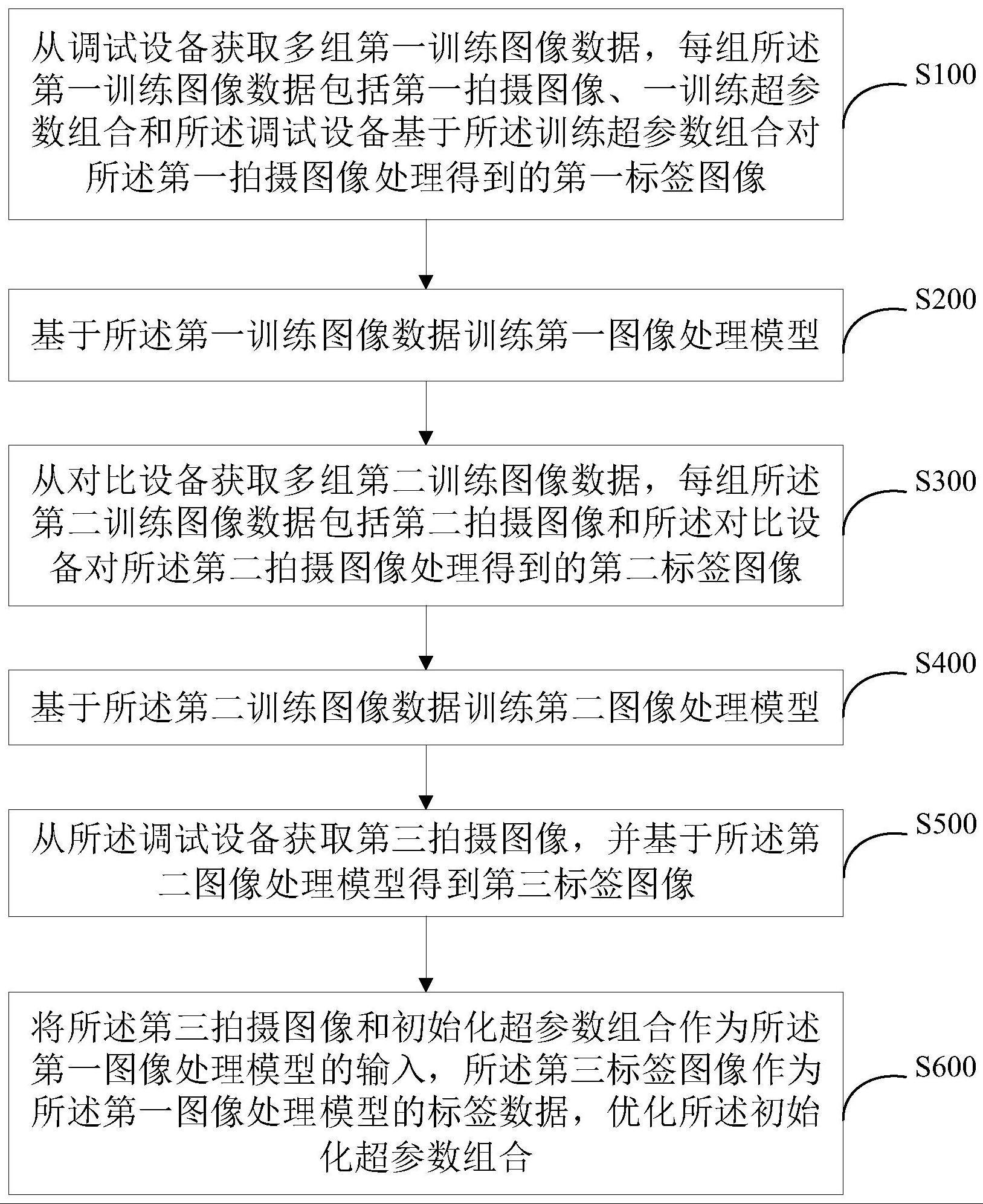 图像处理超参数优化方法、系统、设备及存储介质与流程