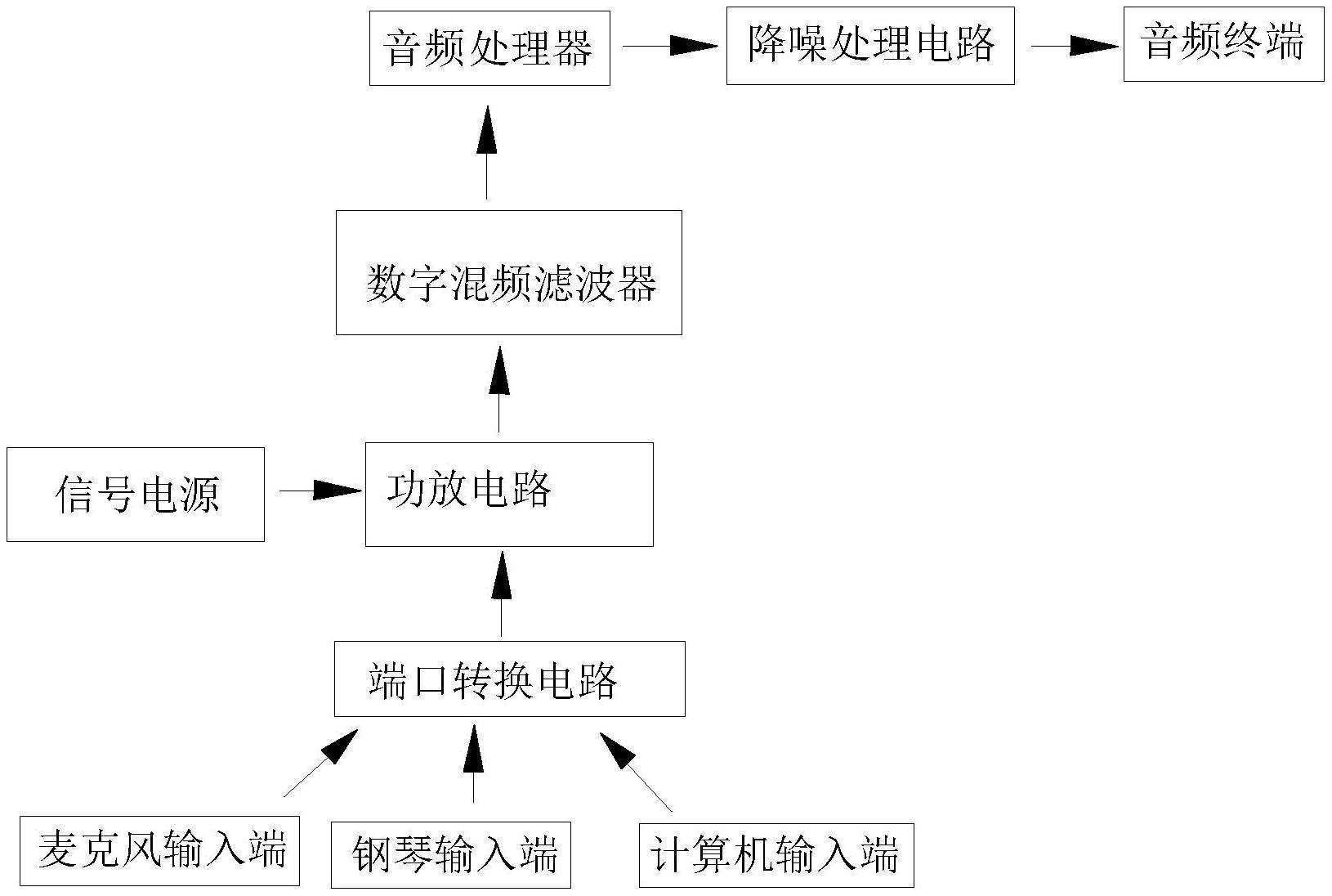 音频分配器的制作方法