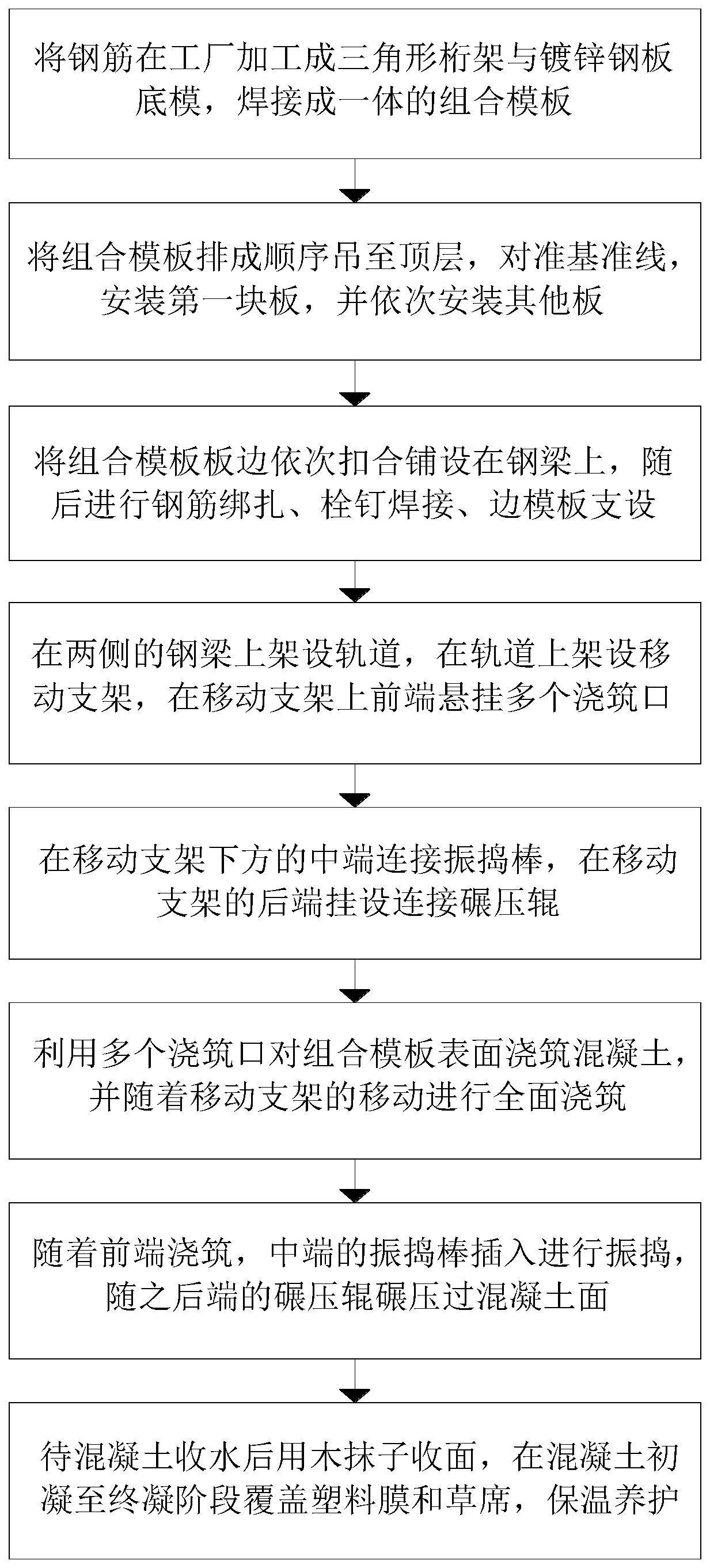 一种钢筋桁架楼承板浇筑成型方法与流程