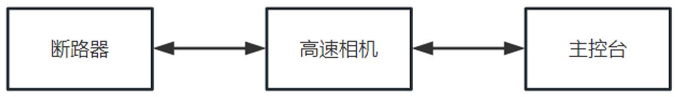 一种断路器开关特性在线测试方法及系统与流程