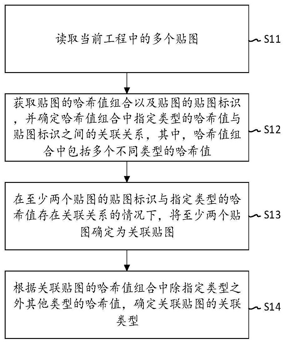 关联贴图的检测方法、装置、电子设备及存储介质与流程