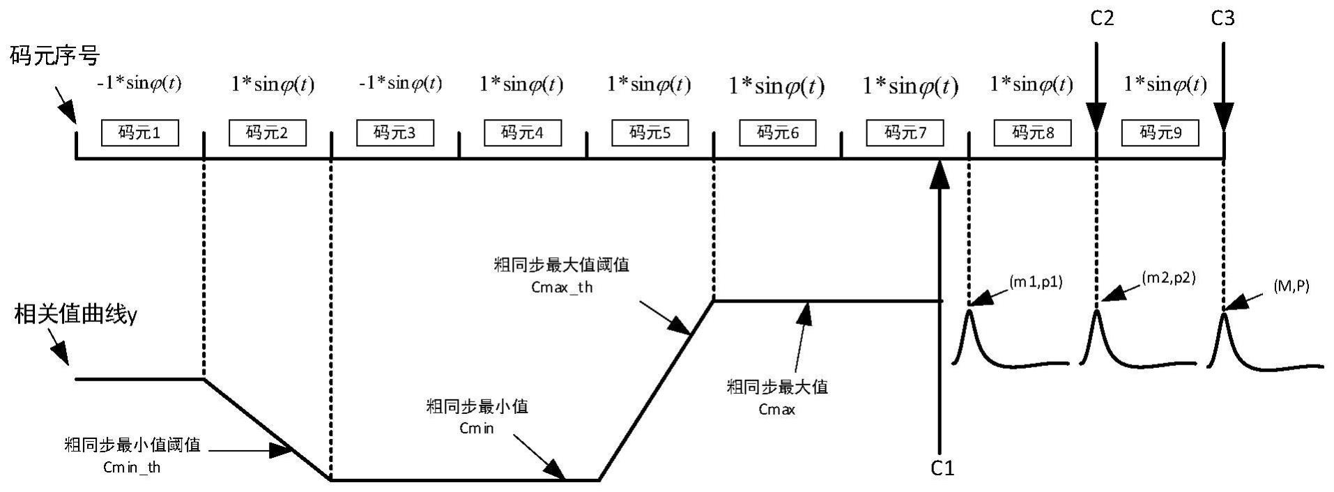 一种利用线性调频头确定载波数据位置的方法与流程