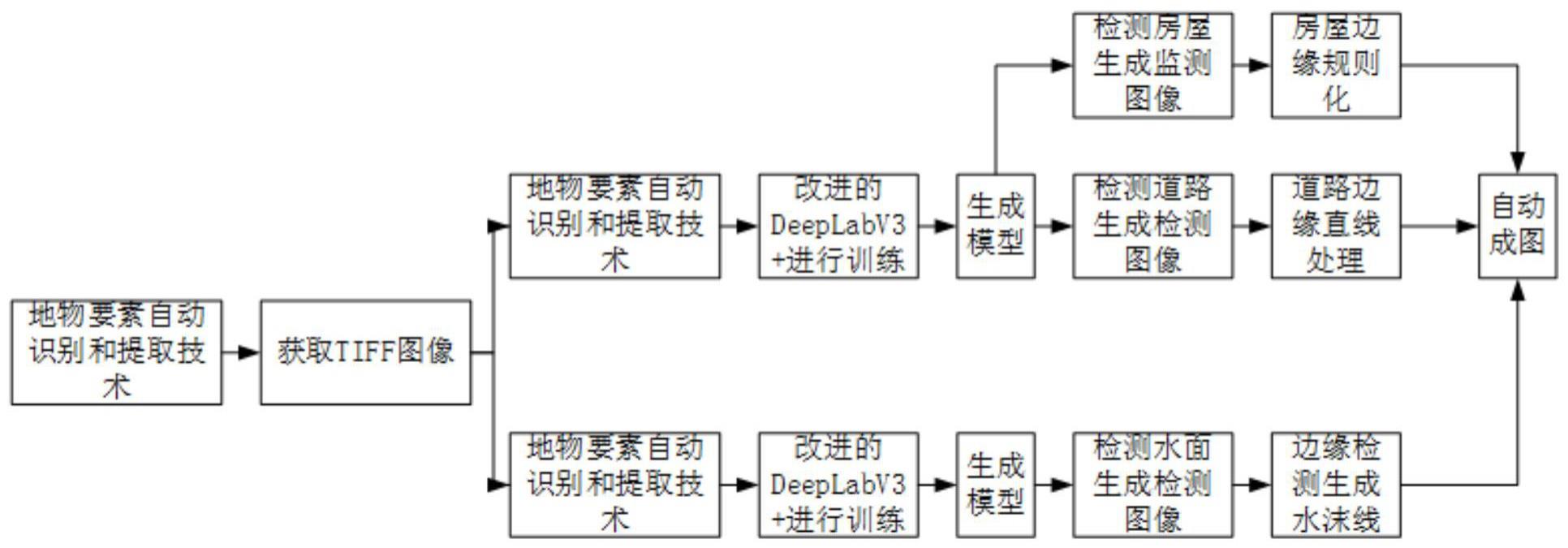 一种航测影像地物要素的智能解译方法与流程