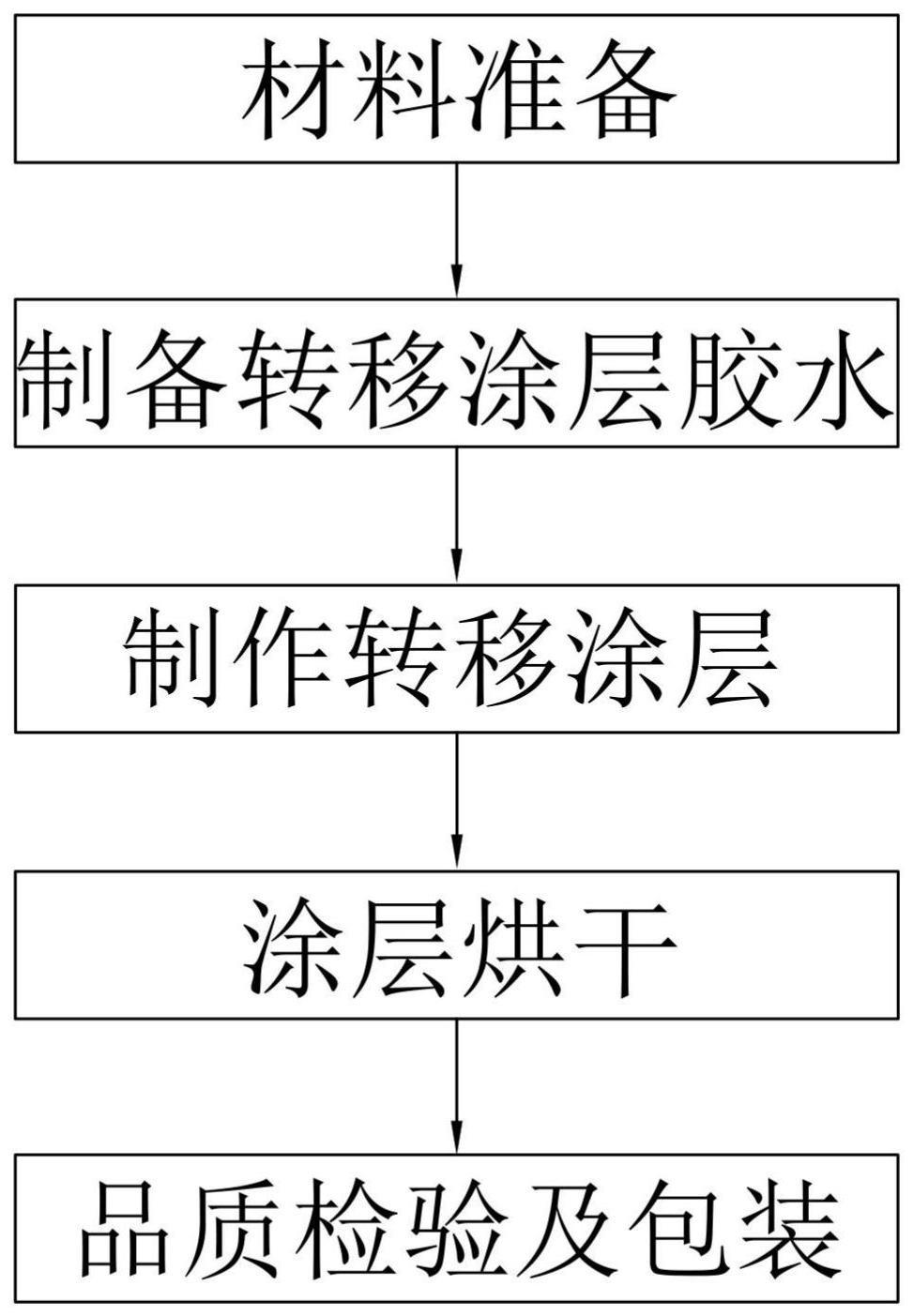 一种两用型转印膜及其制作工艺与应用的制作方法