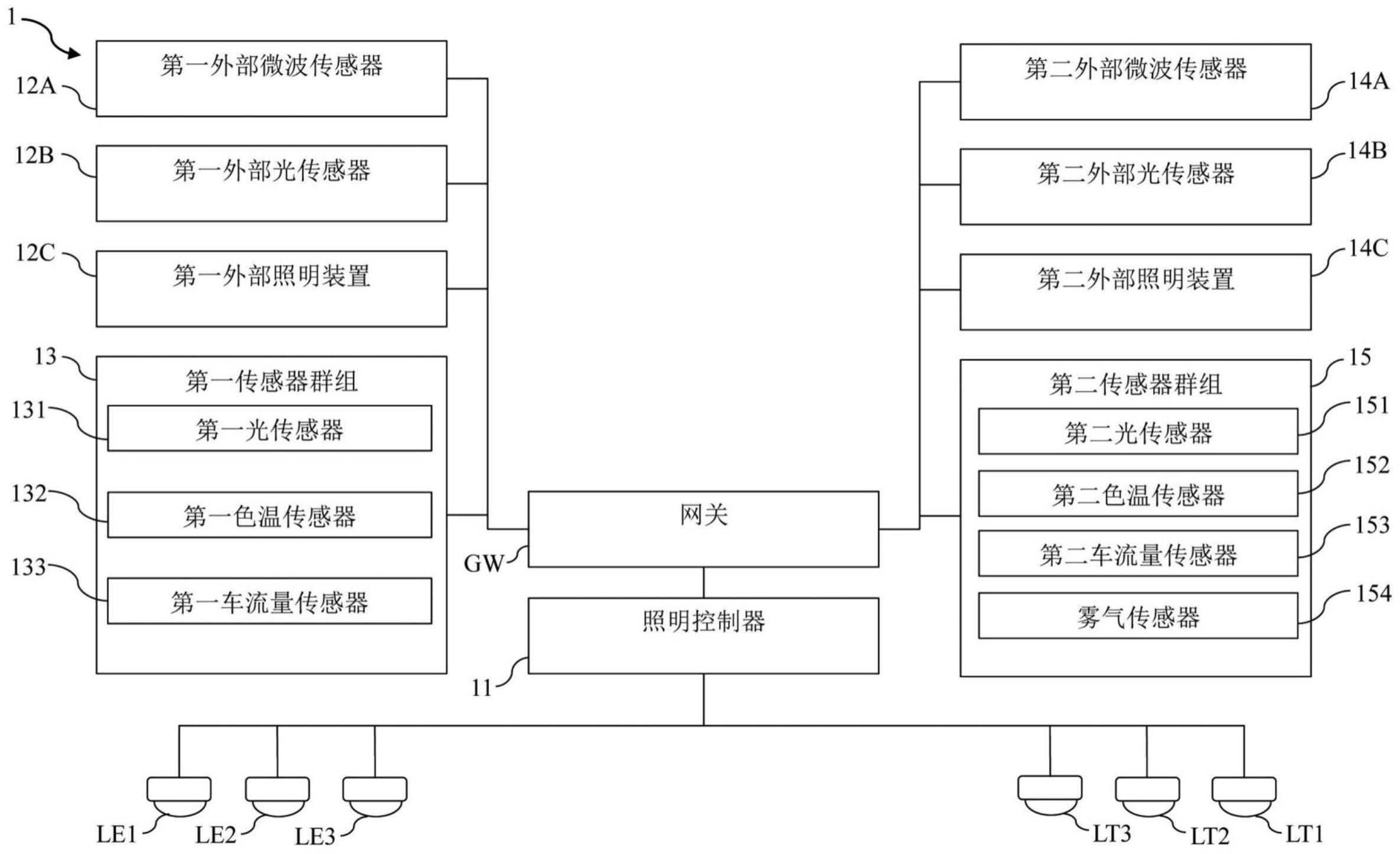 具照明自动调整功能的隧道照明控制系统的制作方法