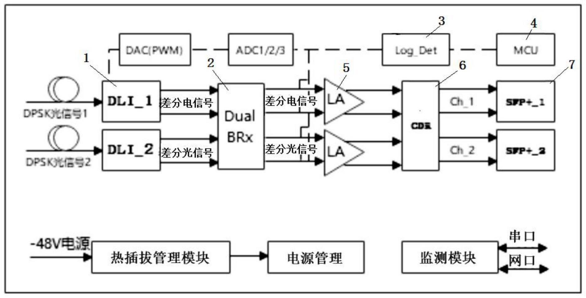 一种dpsk信号解调装置及方法与流程