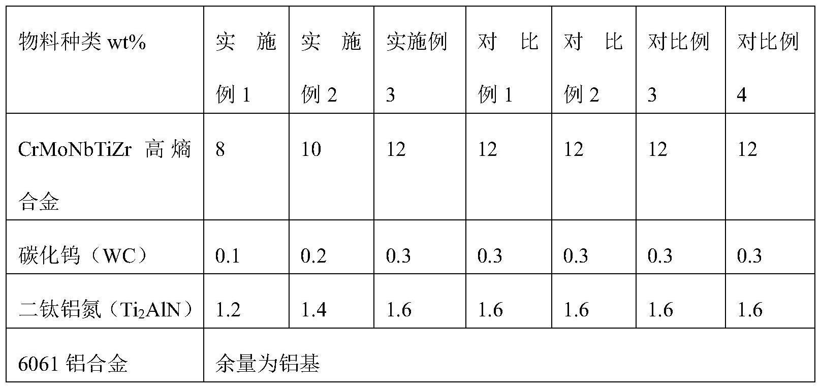 一种高耐磨铝合金材料及其制备方法与流程