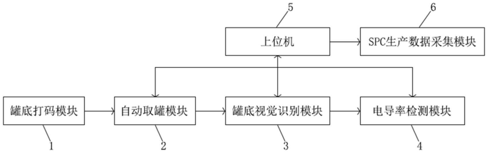 一种基于视觉识别的易拉罐电导率检测装置的制作方法