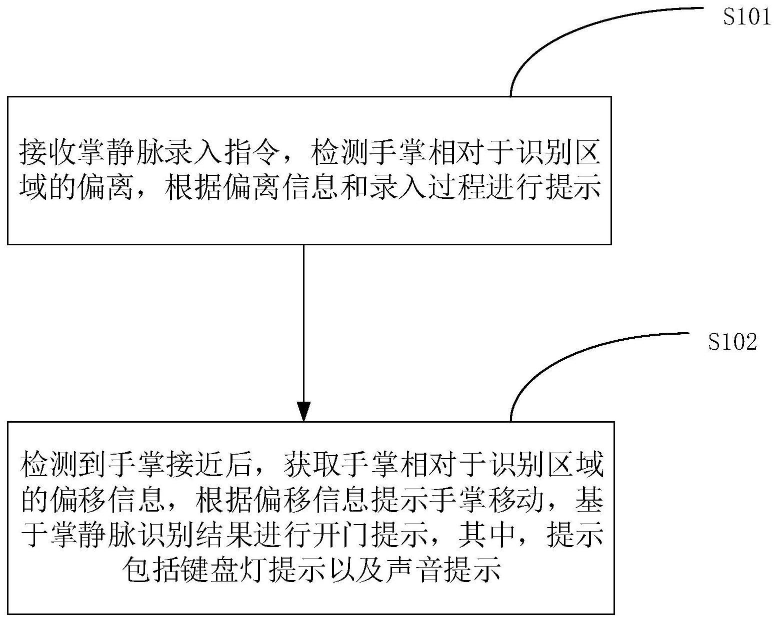 掌静脉智能锁以及基于掌静脉智能锁的交互方法与流程