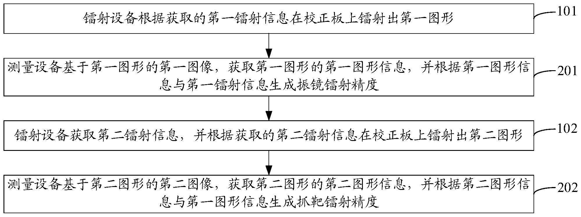 精度的确认方法、装置、存储介质和镭射设备与流程