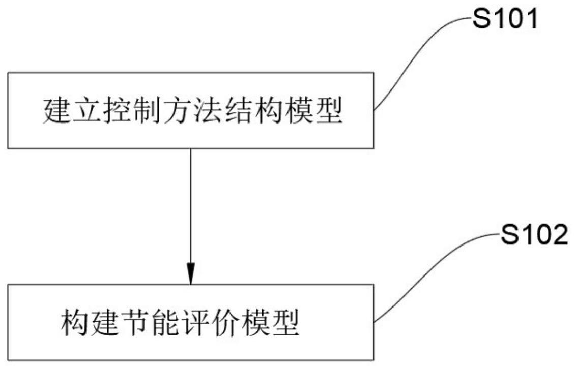 一种利用太阳能的板房节能评价方法